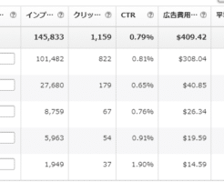 ヘッドラインサーチ広告